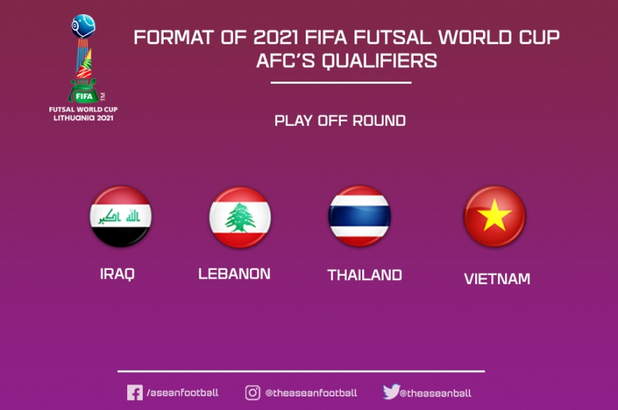 Lịch thi đấu của đội tuyển futsal Việt Nam tại play-off vòng loại World Cup Futsal 2021 - Ảnh 1.