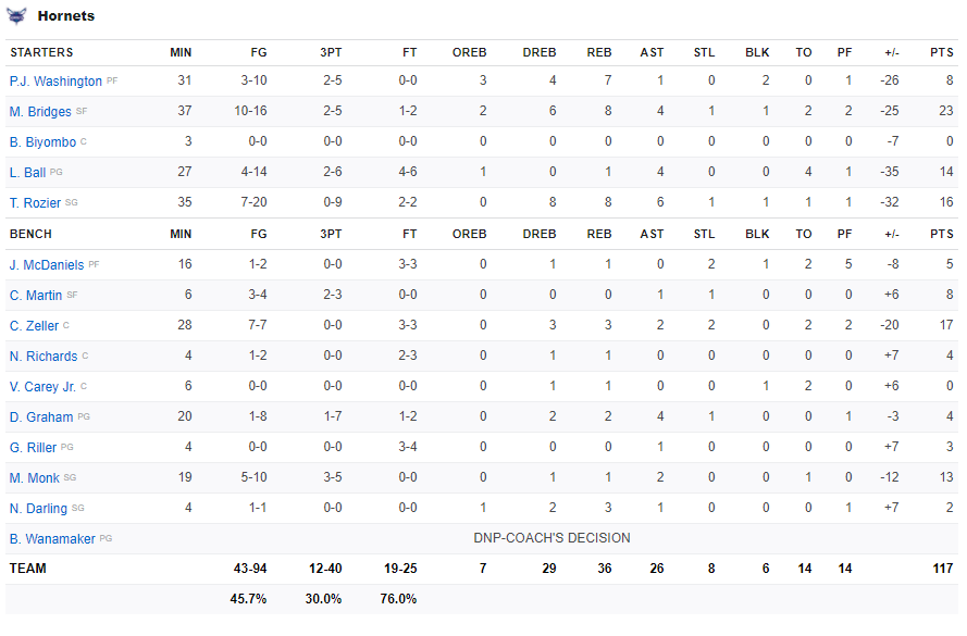 Hủy diệt Charlotte Hornets, Indiana Pacers nuôi hy vọng tham dự vòng Playoffs - Ảnh 5.