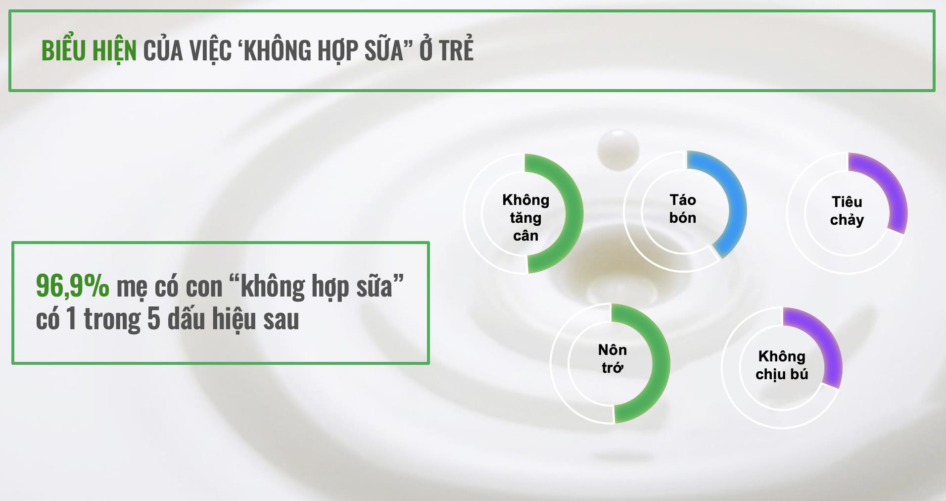 97% trẻ không hợp sữa có 1 trong 5 dấu hiệu sau, nguy cơ ảnh hưởng đến sự phát triển toàn diện của trẻ - Ảnh 1.