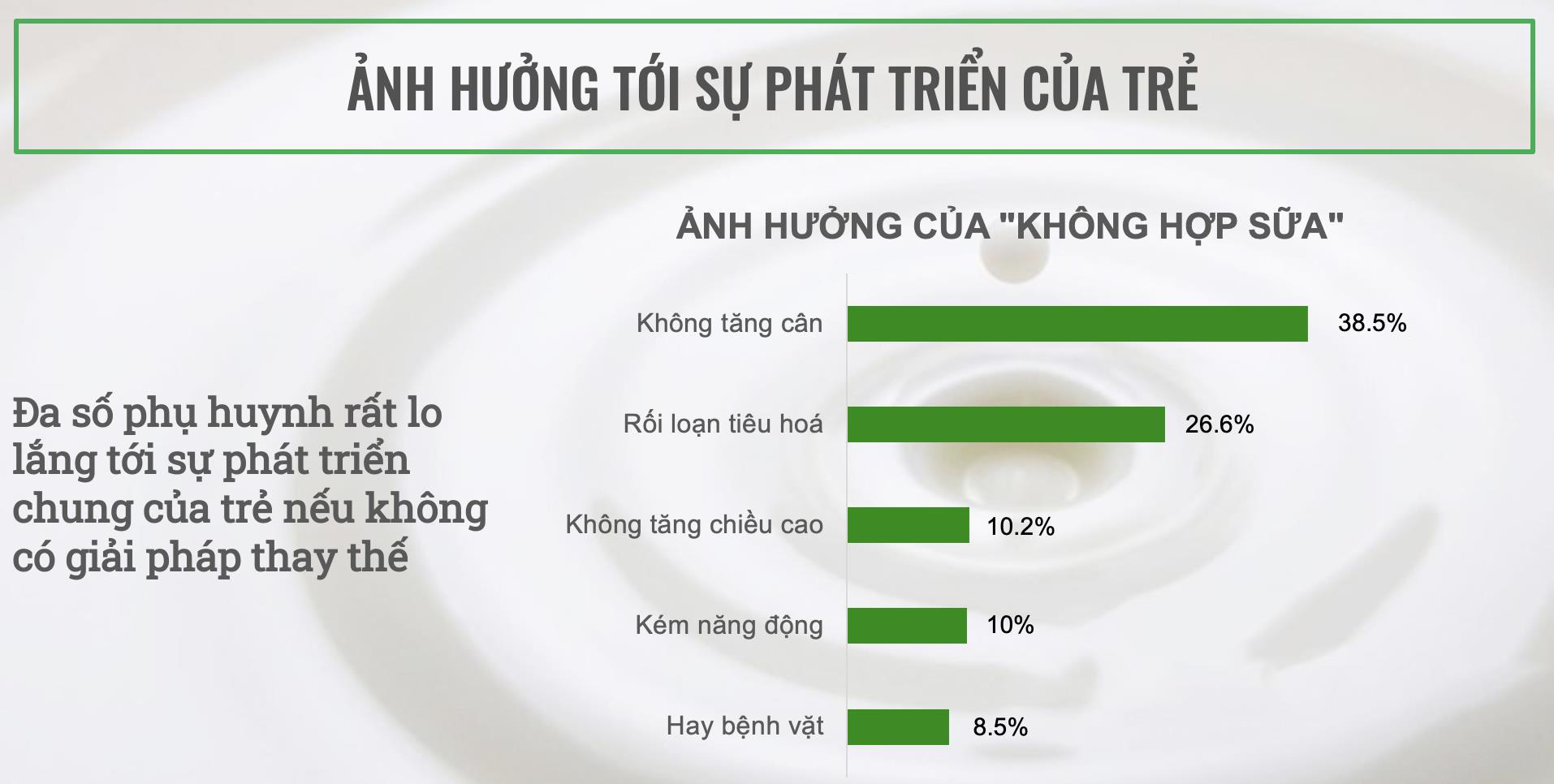 97% trẻ không hợp sữa có 1 trong 5 dấu hiệu sau, nguy cơ ảnh hưởng đến sự phát triển toàn diện của trẻ - Ảnh 2.