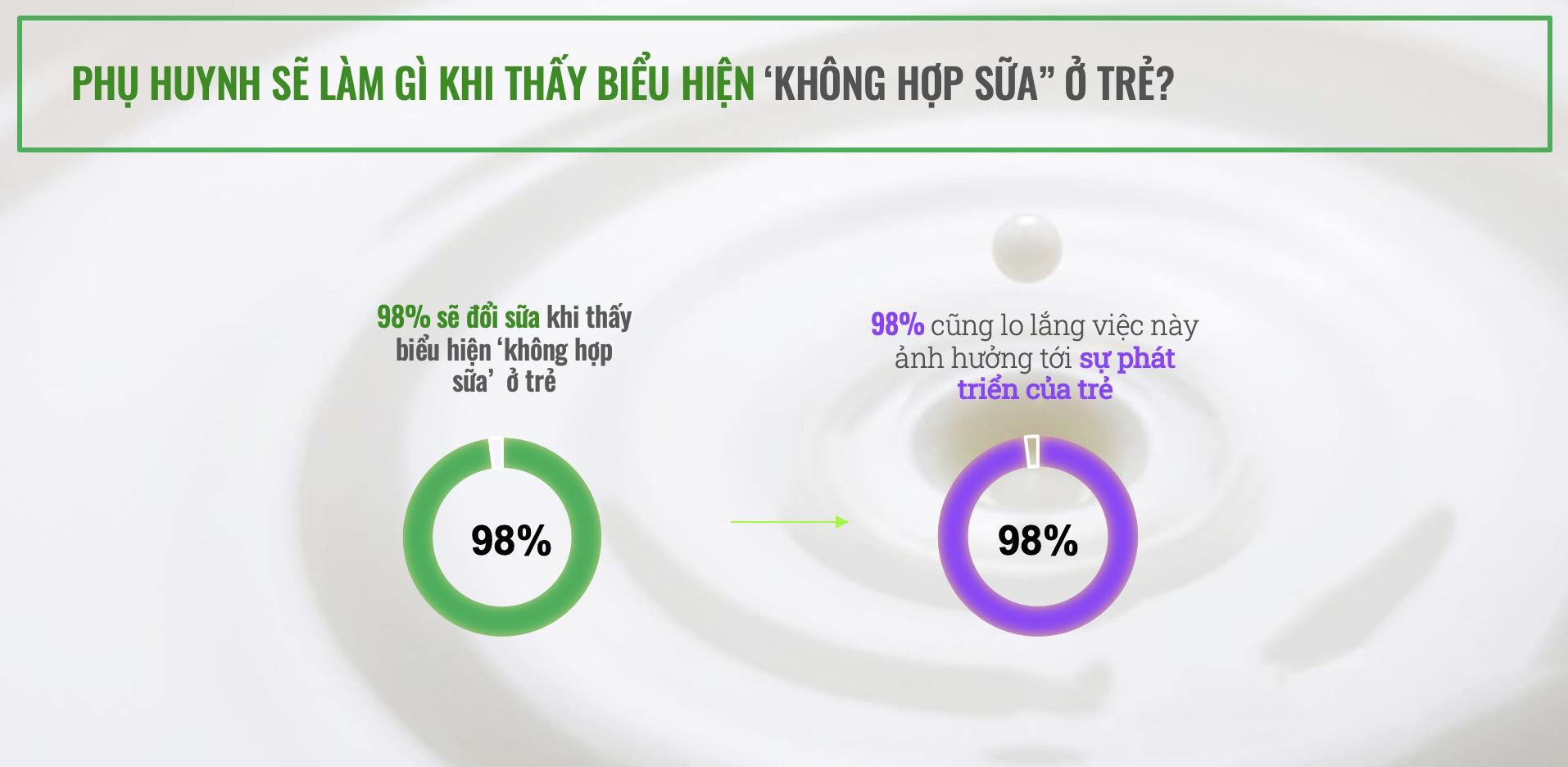 97% trẻ không hợp sữa có 1 trong 5 dấu hiệu sau, nguy cơ ảnh hưởng đến sự phát triển toàn diện của trẻ - Ảnh 4.