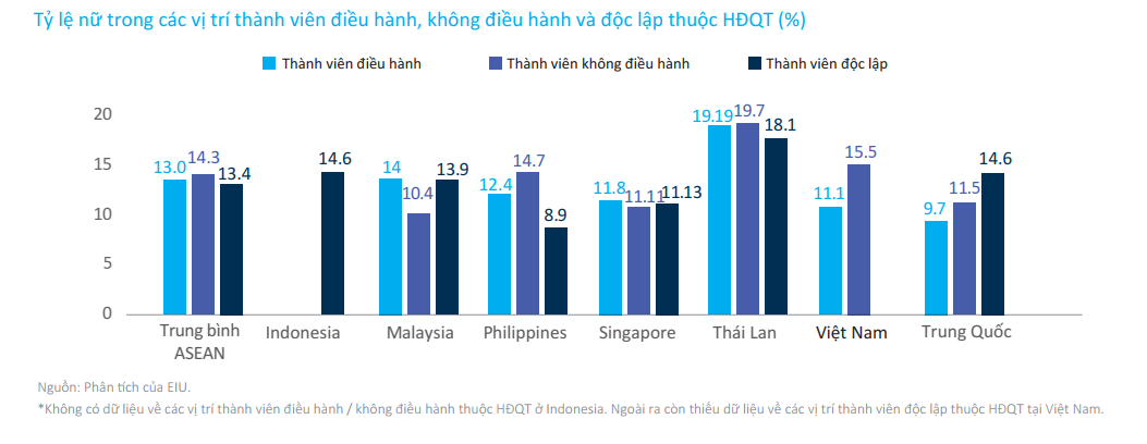 Vì sao HĐQT, Ban điều hành của Hòa Phát, FPT vắng bóng nữ giới? - Ảnh 5.