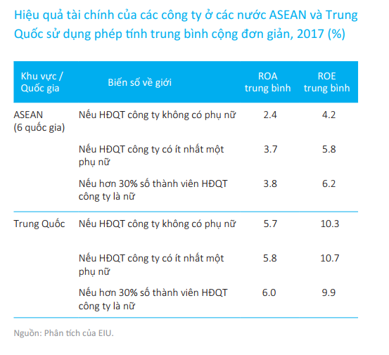 Vì sao HĐQT, Ban điều hành của Hòa Phát, FPT vắng bóng nữ giới? - Ảnh 7.