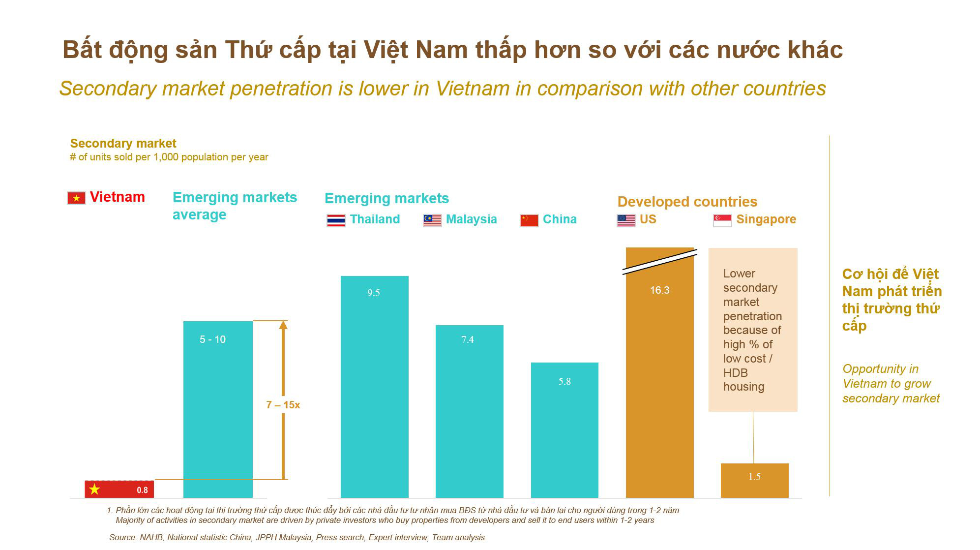 Masterise Homes và Techcombank khởi động Giải pháp nhà ở vượt trội “Home for home” - Ảnh 1.