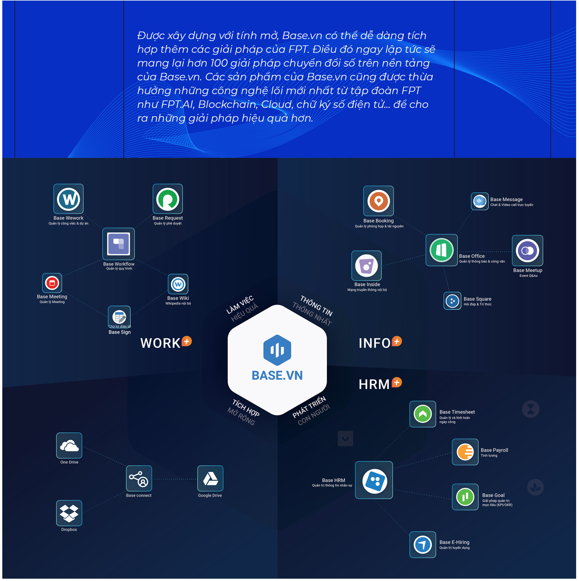 CEO Base.vn: “Nếu không phải anh Bình và FPT thì thương vụ hợp tác này sẽ không bao giờ diễn ra” - Ảnh 10.