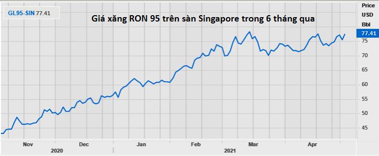 Giá xăng dầu tăng nhanh do hoạt động du lịch hồi phục trên toàn cầu - Ảnh 1.