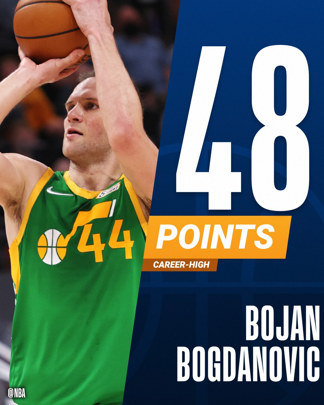 Bojan Bogdanovic bùng nổ với 48 điểm giúp Utah Jazz giữ vững ngôi đầu tại NBA - Ảnh 1.