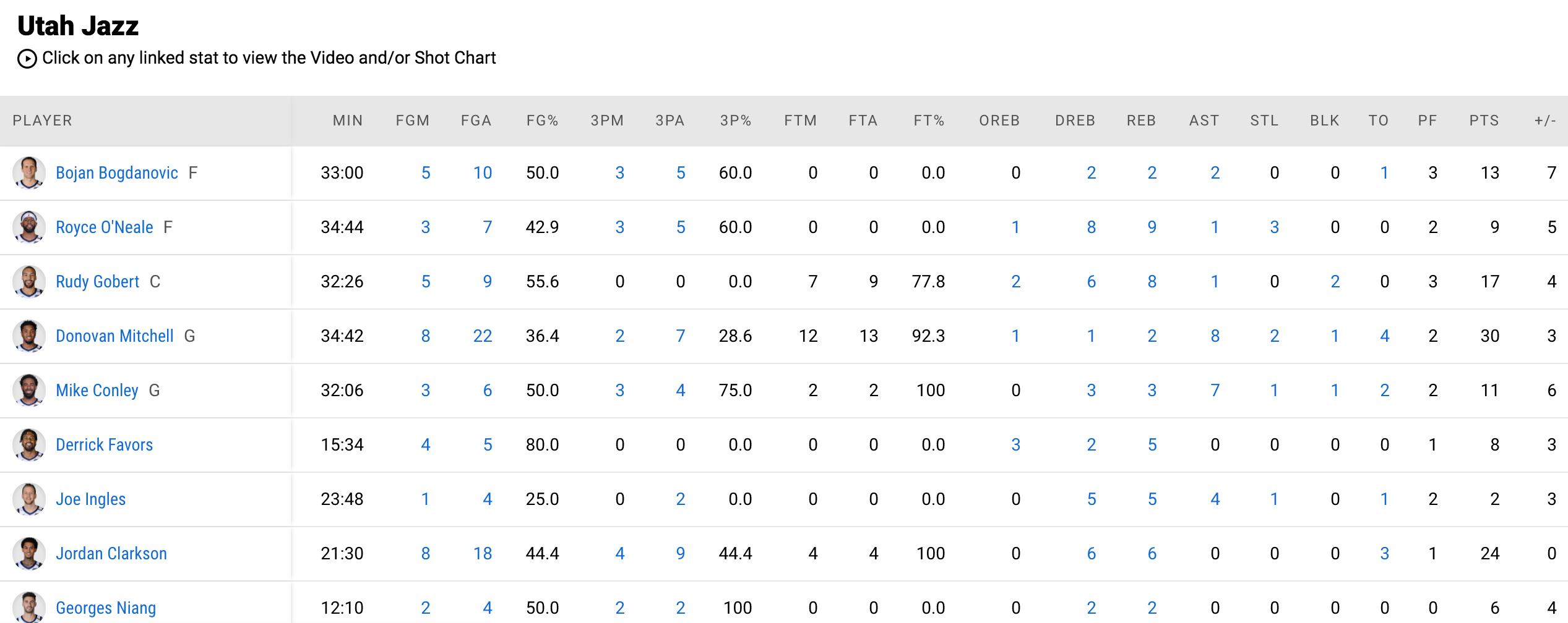 Nỗ lực cuối trận không thể giúp Memphis Grizzlies giữ lại chiến thắng trước Utah Jazz - Ảnh 4.