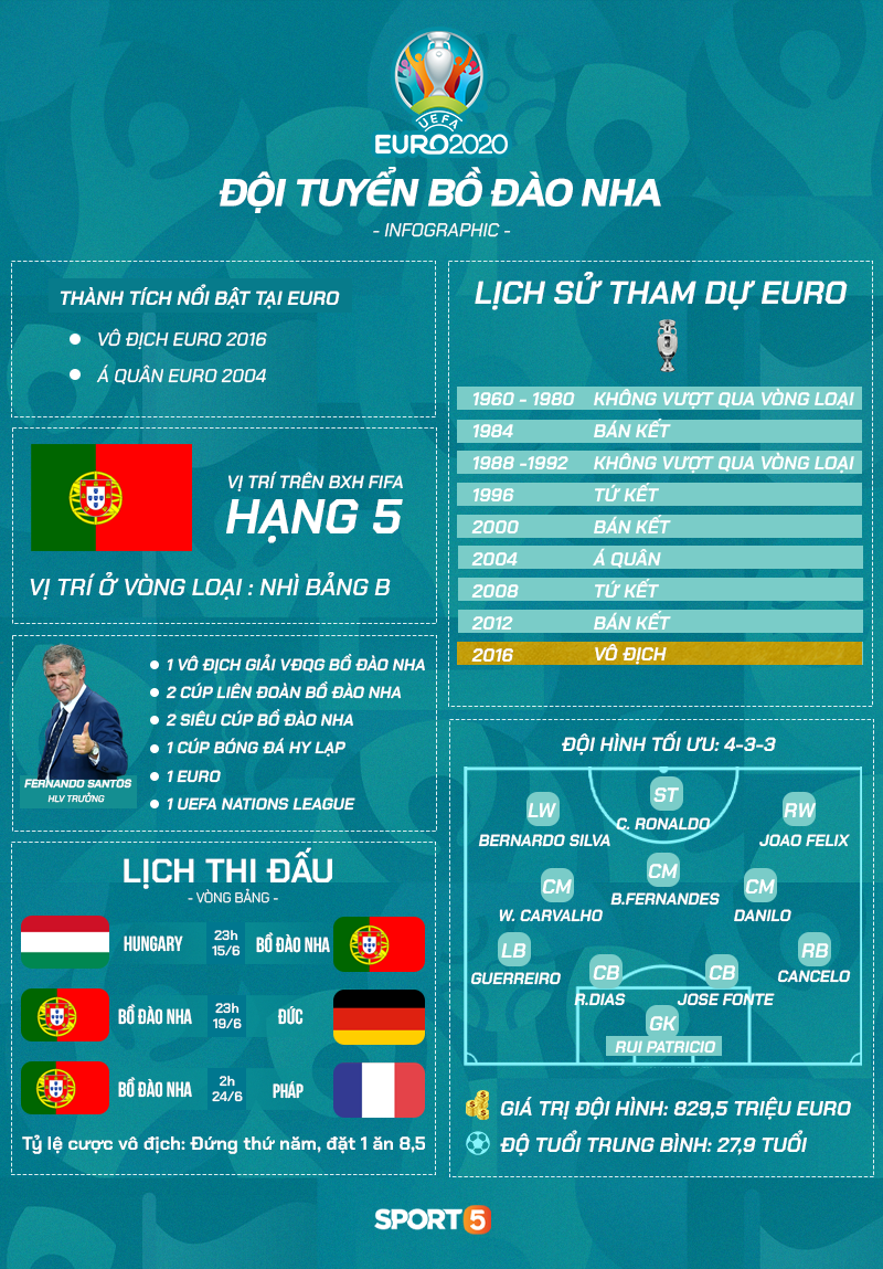 Top 5 đội tuyển có lực lượng hùng hậu nhất Euro 2020 - Ảnh 6.