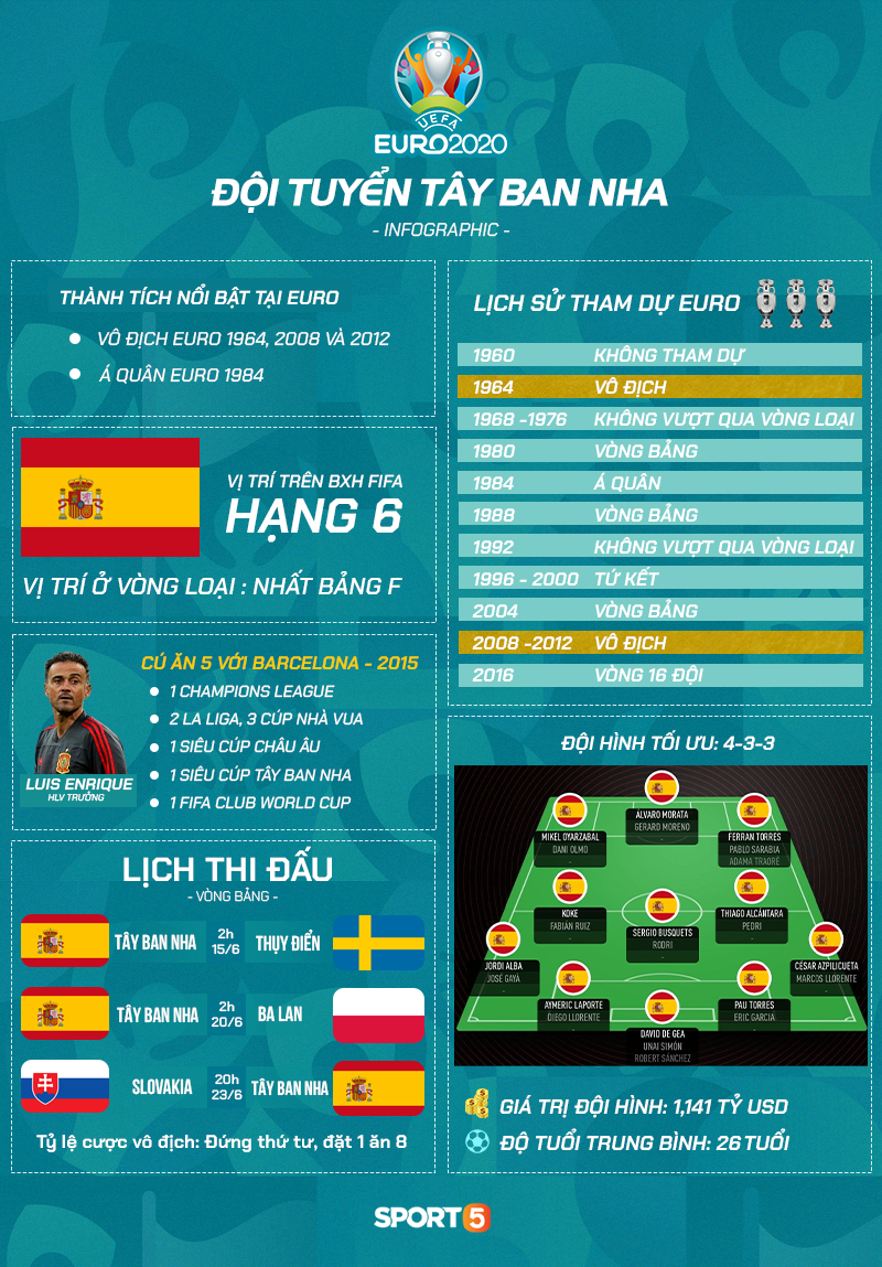 Top 5 đội tuyển có lực lượng hùng hậu nhất Euro 2020 - Ảnh 3.