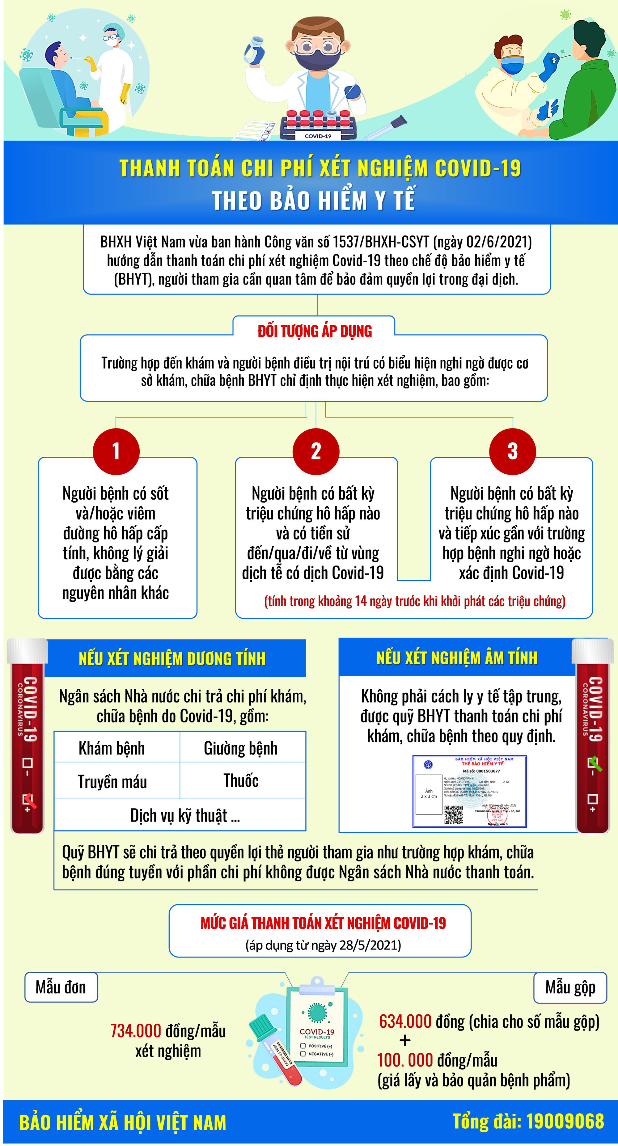 NÓNG: Đã có hướng dẫn thanh toán chi phí xét nghiệm COVID-19 theo chế độ bảo hiểm y tế - Ảnh 2.