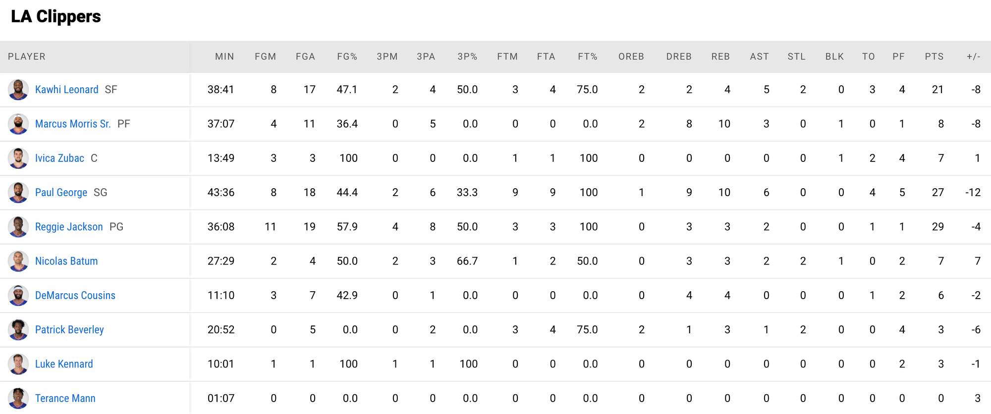 Utah Jazz vươn lên nắm thế thượng phong cùng kỷ lục ném ba điểm - Ảnh 4.