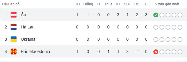 Vùi dập nhược tiểu Macedonia 3-1, Áo khởi đầu thuận lợi trong ngày ra quân tại Euro 2020 - Ảnh 8.