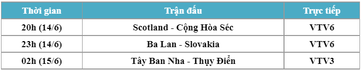 Lịch thi đấu EURO 2020 ngày 14/6: Thủ quân Sergio Busquets mắc COVID-19, Tây Ban Nha gặp khó trước trận ra quân gặp Thụy Điển - Ảnh 1.