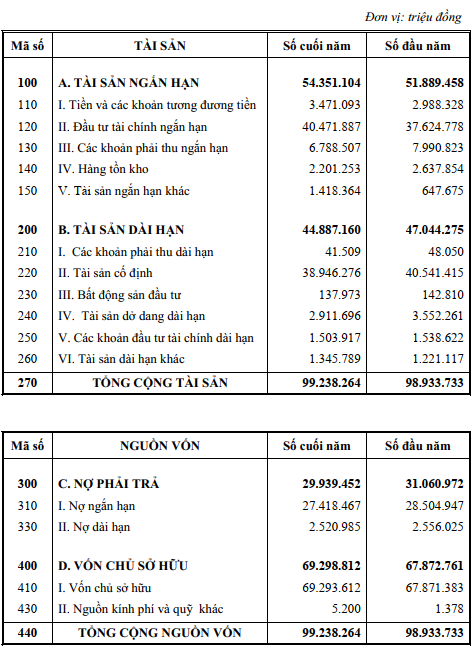 Tập đoàn VNPT nắm gần 2 tỷ USD tiền mặt  - Ảnh 2.