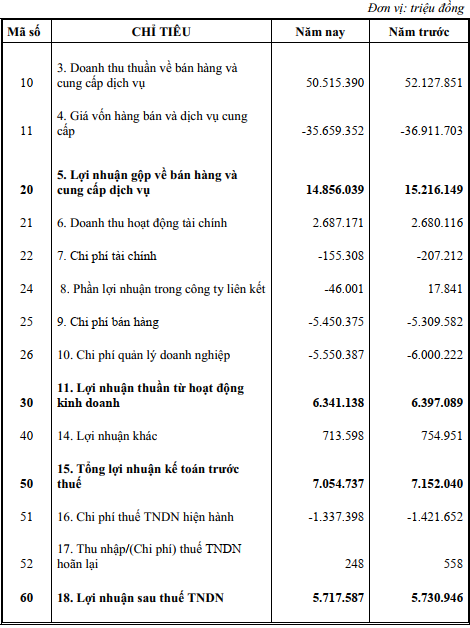 Tập đoàn VNPT nắm gần 2 tỷ USD tiền mặt  - Ảnh 1.