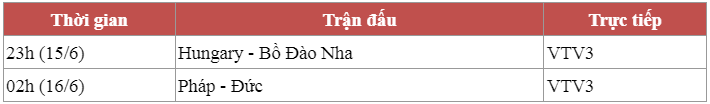 Lịch thi đấu EURO 2020 ngày 15/6: Nóng cuộc &quot;đại chiến&quot; giữa hai ứng cử viên hàng đầu ngôi vô địch Pháp - Đức - Ảnh 1.