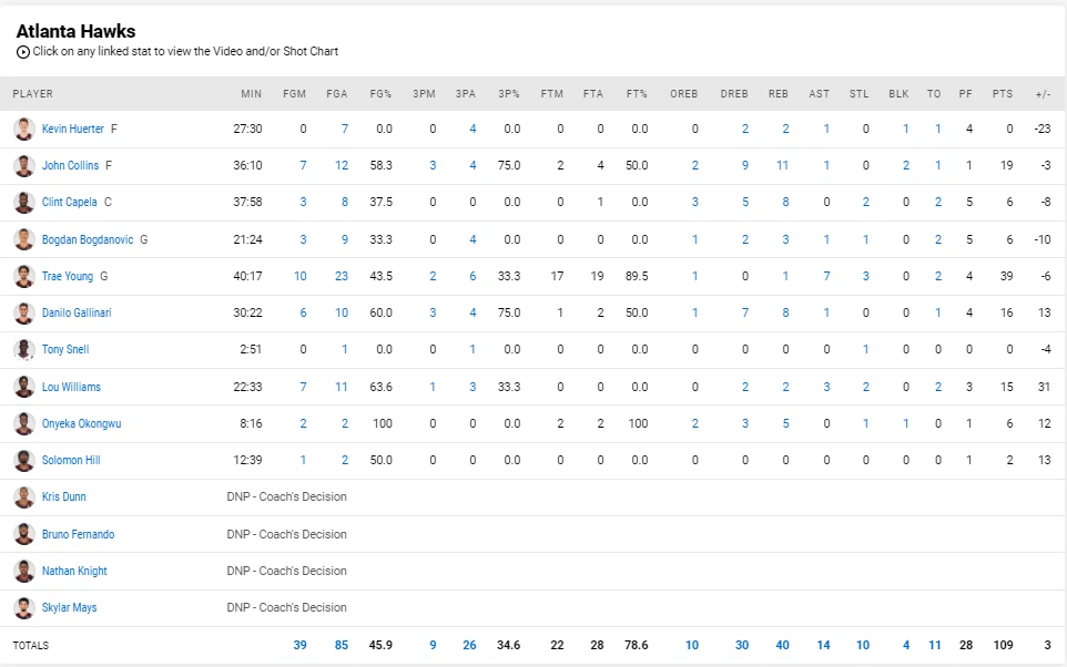 Trae Young và Atlanta Hawks xuất sắc lội ngược dòng hoàn hảo sau khi bị dẫn đến 26 điểm  - Ảnh 5.