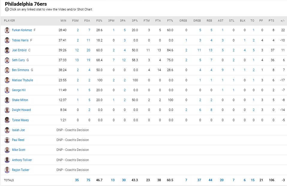 Trae Young và Atlanta Hawks xuất sắc lội ngược dòng hoàn hảo sau khi bị dẫn đến 26 điểm  - Ảnh 4.