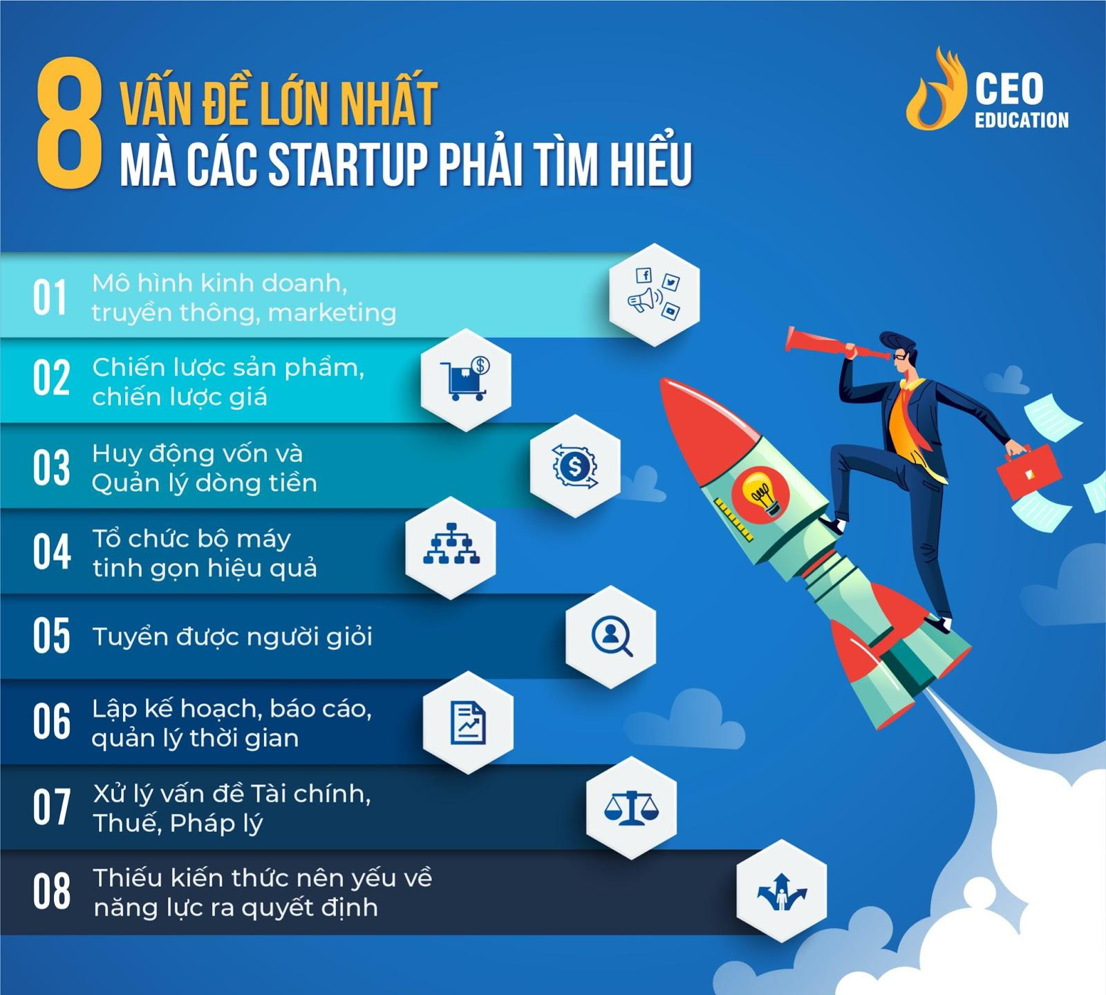 Muốn start-up thành công, nhất định phải đủ sức vượt qua 8 khó khăn này - Ảnh 1.