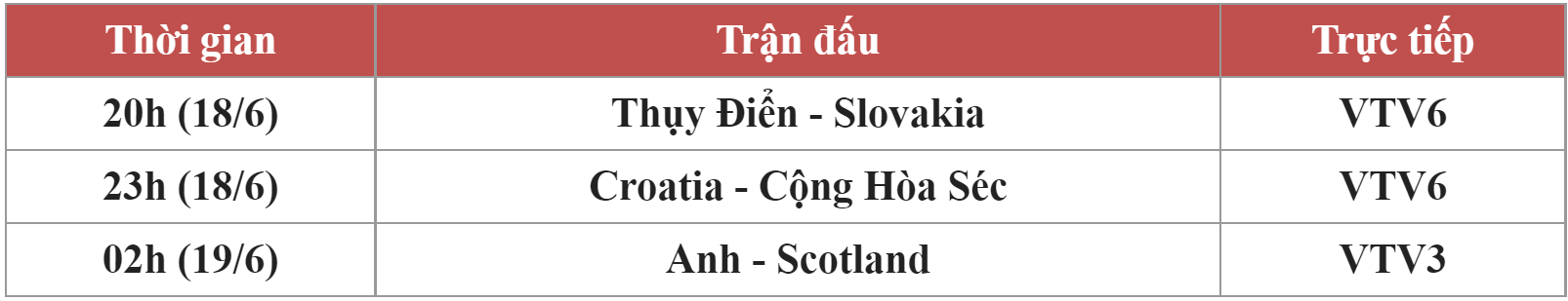 EURO 2020 ngày 18/6: Tuyển Anh có thoát khỏi biệt danh &quot;sư tử giấy&quot;, Thụy Điển đang mơ chiếm ngôi đầu bảng E? - Ảnh 1.