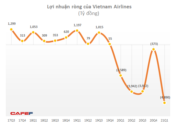 Vietnam Airlines triển khai đấu giá 11 tàu bay A321CEO, cổ phiếu tăng trần sau 2 tháng giảm liên tục - Ảnh 2.