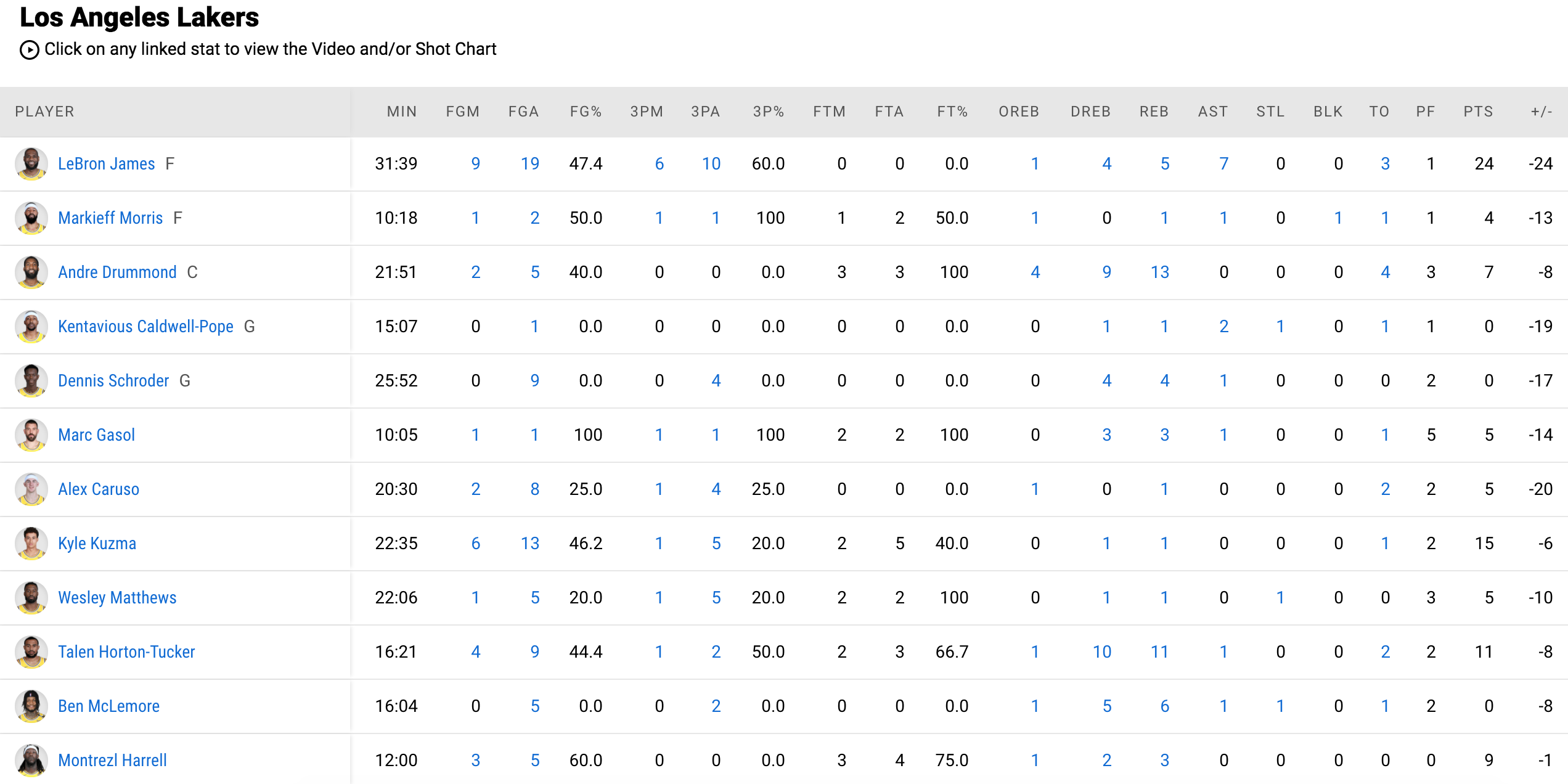 Thiếu vắng Anthony Davis, LeBron James bị Phoenix Suns “thiêu rụi” trong game 5 - Ảnh 4.