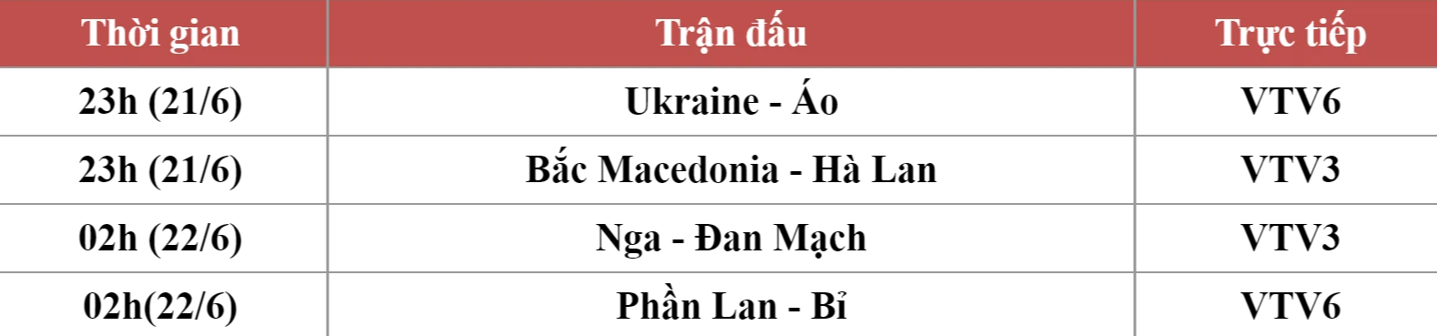 Lượt trận cuối bảng C EURO 2020 đêm nay: Bỉ ung dung vào trận, Đan Mạch có thắng Nga để rộng cửa đi tiếp? - Ảnh 1.