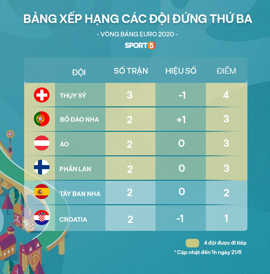 Màn troll đau hàng xóm mùa Euro: Không vào mà hô vào, khiến làng nước tưởng bở, ai bảo &quot;sóng chậm&quot; cơ! - Ảnh 4.