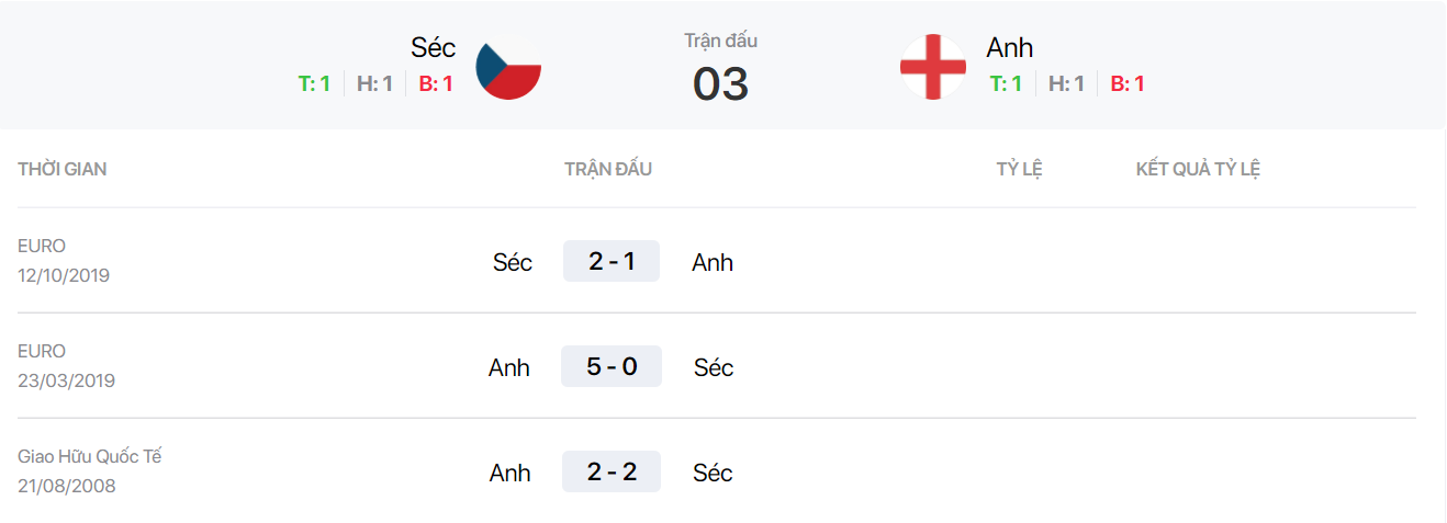 Soi kèo, dự đoán bóng đá trận Cộng hòa Séc vs Anh, 2h00 ngày 23/6 - Ảnh 3.