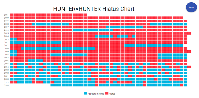 Mặc cho các fan Hunter X Hunter gào thét chapter mới, tác giả Togashi Yoshihiro vẫn rảnh rang hợp tác làm phim với Netflix - Ảnh 3.