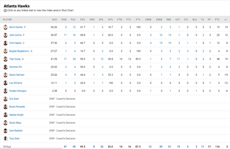 Trae Young bùng cháy với 48 điểm, Atlanta Hawks chặn đứng chuỗi thắng của Milwaukee Bucks - Ảnh 5.