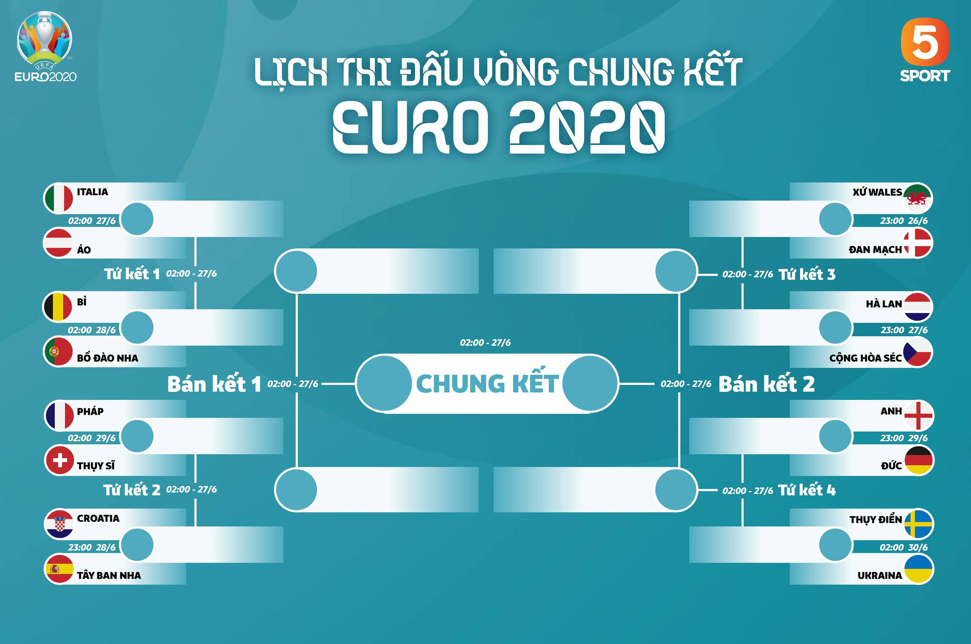 Đi tìm quán quân ăn tiền thưởng đậm nhất sau vòng bảng Euro 2020: 1,3 nghìn tỷ đồng &quot;ting ting&quot; cho 3 đội tuyển - Ảnh 2.