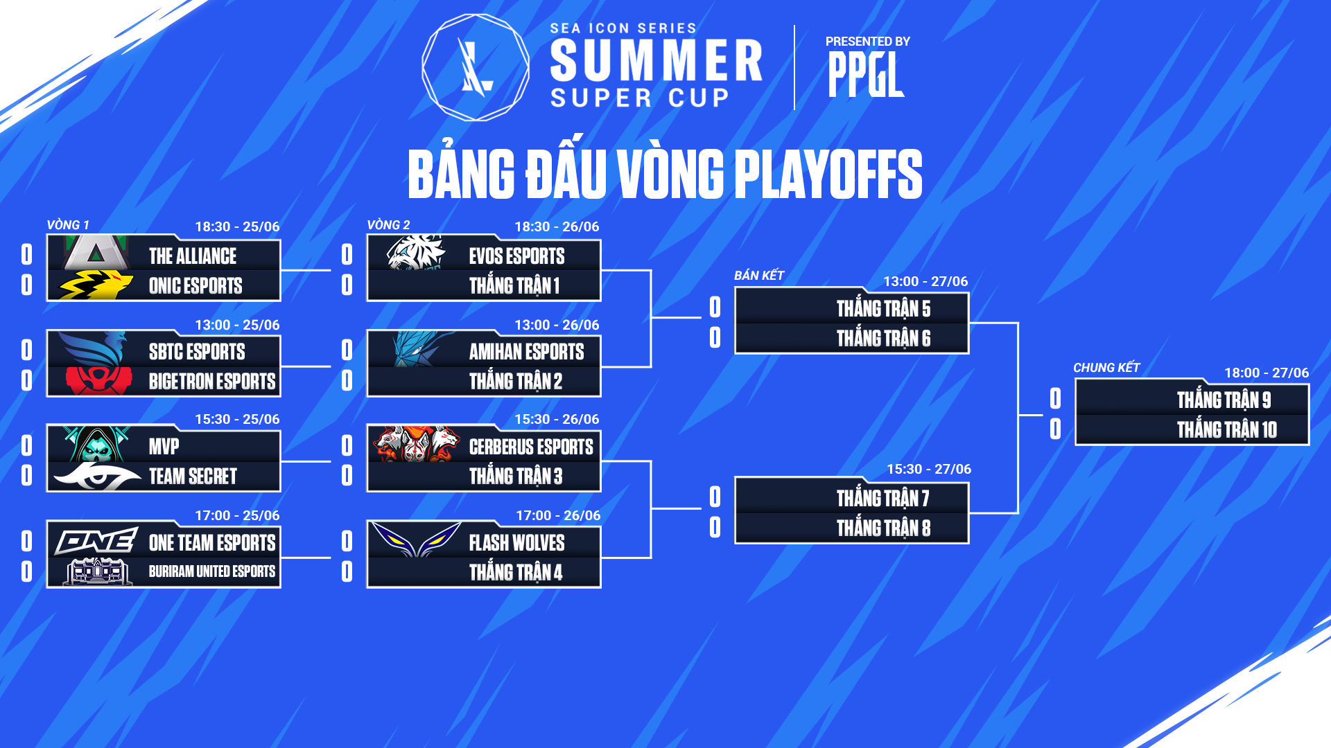 Lịch thi đấu playoffs ISS Super Summer Cup