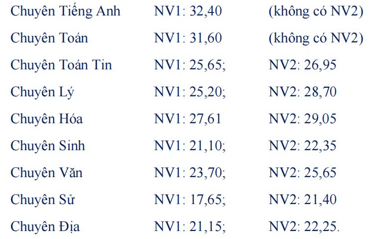 Điểm chuẩn tuyển sinh lớp 10 năm 2021 mới nhất: Thêm các tỉnh thành công bố - Ảnh 4.