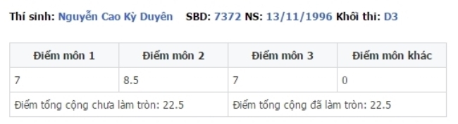 Soi điểm thi đại học của các Hoa hậu Việt Nam các năm: Người dính nhiều tai tiếng nhất lại có thành tích vượt xa &quot;đàn em&quot; - Ảnh 3.