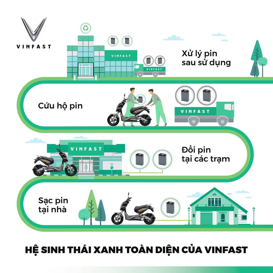 Thách thức và cơ hội cho thị trường xe máy điện cao cấp tại Việt Nam - Ảnh 2.