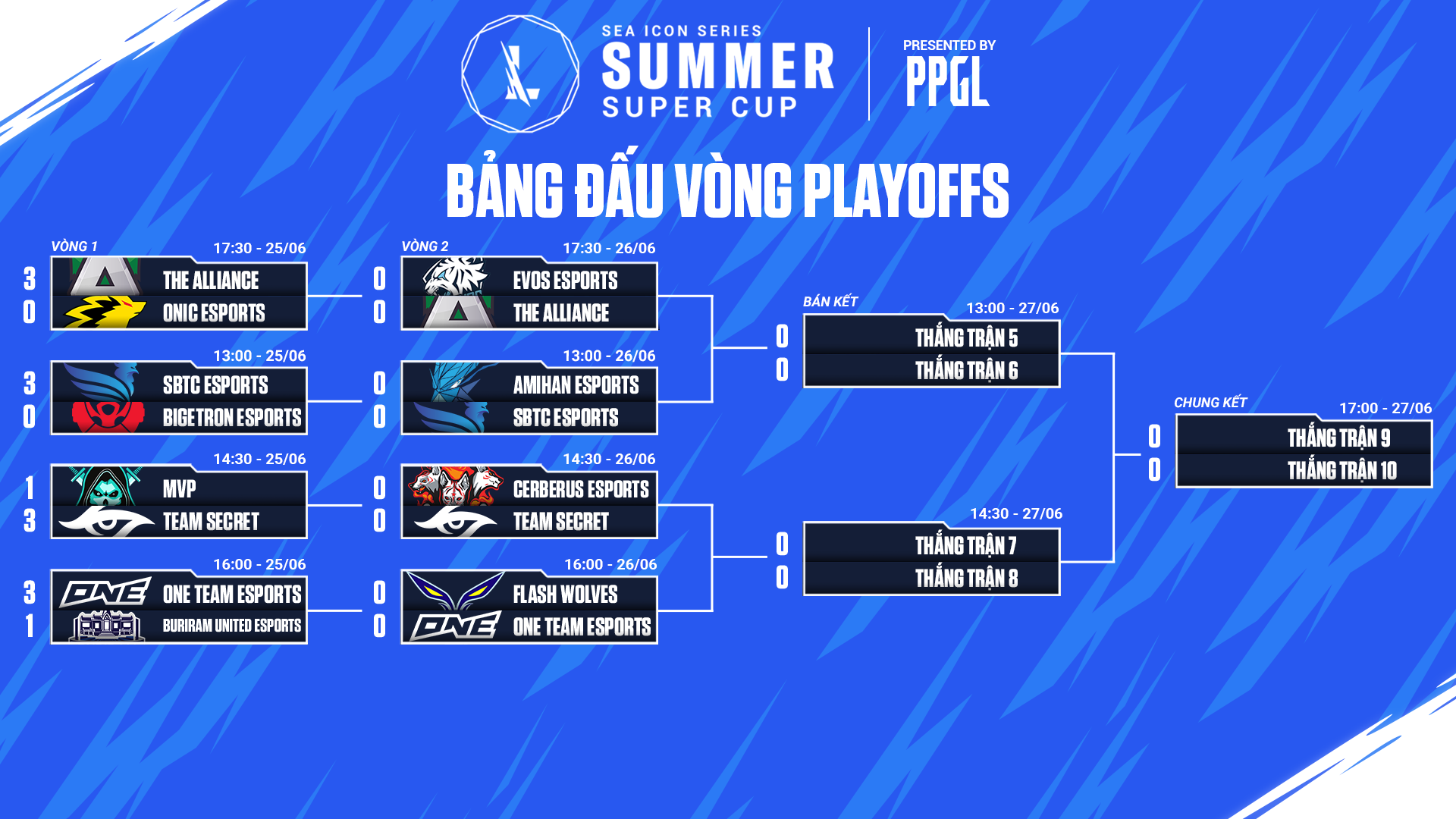 Lịch thi đấu playoffs ISS Super Summer Cup