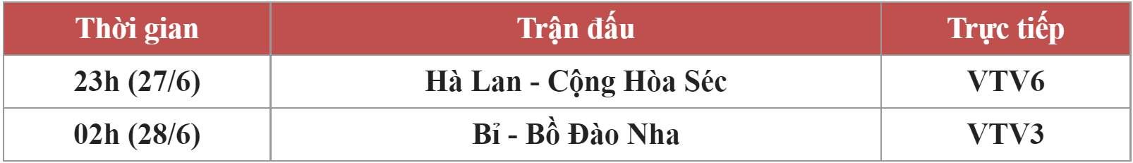 Vòng loại trực tiếp EURO 2020 ngày 27/6: &quot;Sốt xình xịch&quot; trận Bỉ gặp Bồ Đào Nha, Hà Lan tỉ thí với Cộng Hòa Séc - Ảnh 1.