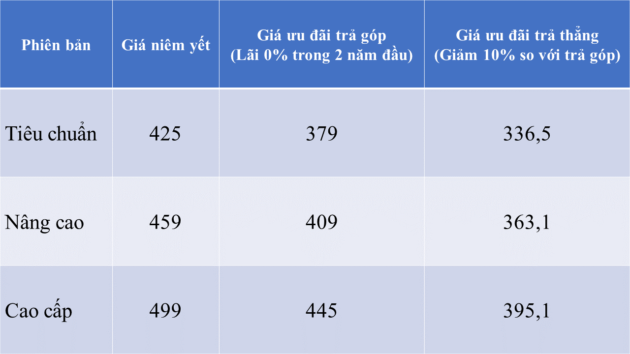 Xước cửa trước, móp cửa sau, VinFast Fadil vẫn được ngân hàng rao thanh lý giá khởi điểm 320 triệu dồng - Ảnh 1.