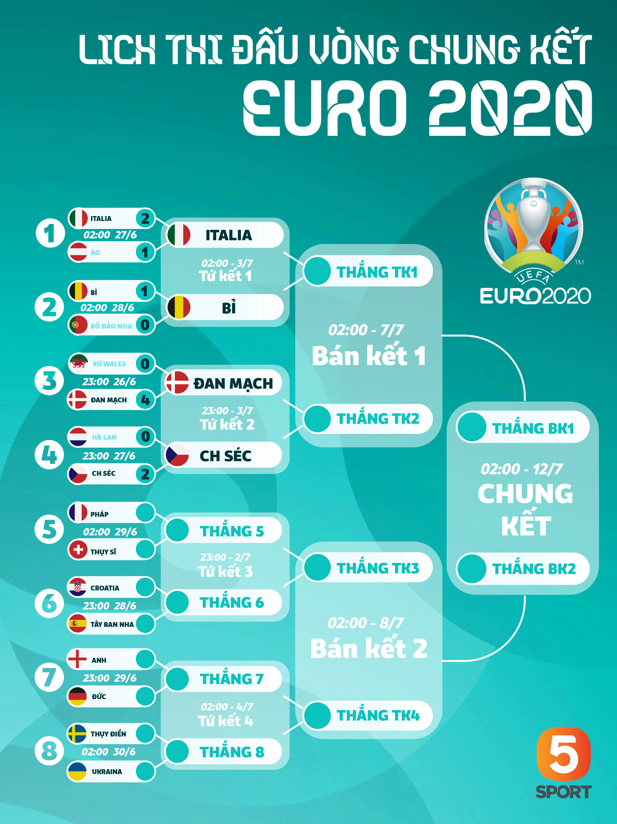 Bạn gái Georgina ở bên an ủi Ronaldo sau khi Bồ Đào Nha bị loại khỏi Euro 2020 - Ảnh 4.