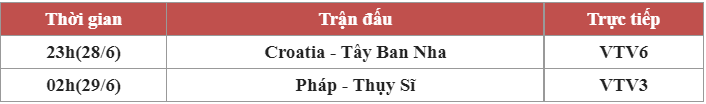 Vòng 1/8 EURO 2020 ngày 28/6: Thụy Sĩ khó qua mặt được Pháp - Ảnh 1.