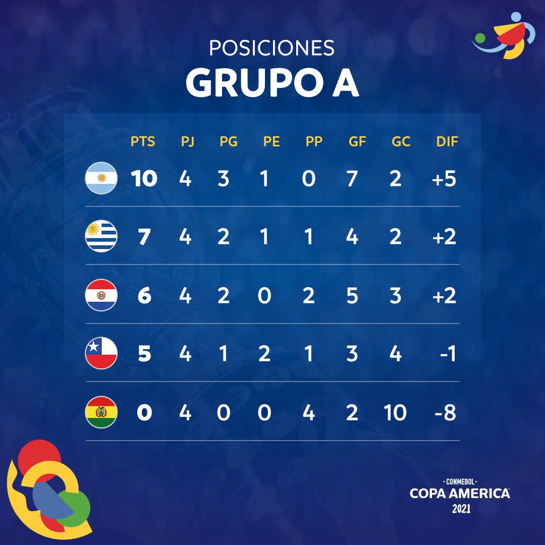 Tuyển Argentina thắng tưng bừng ngày Messi đi vào lịch sử - Ảnh 9.