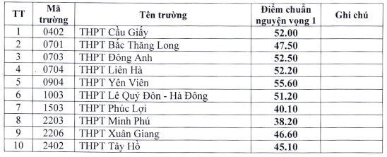 Danh sách học sinh Hà Nội được tuyển thẳng vào lớp 10 đợt 2 - Ảnh 2.