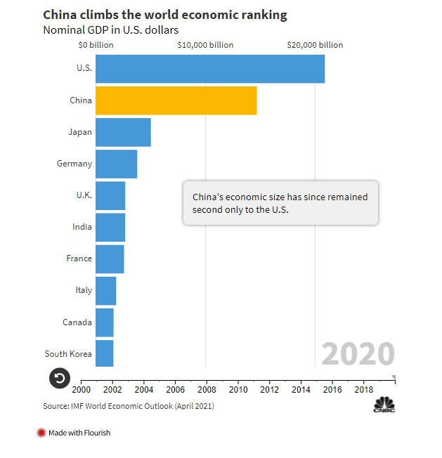 Những biểu đồ cho thấy núi nợ của Trung Quốc đang rất đáng ngại - Ảnh 3.