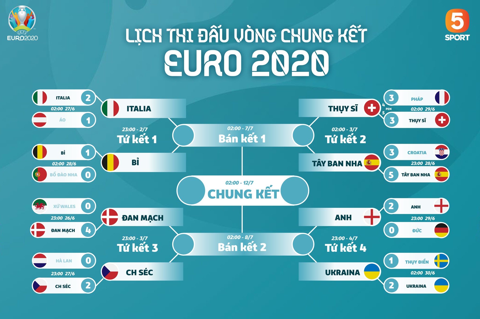 Tội đồ Mueller lên tiếng sau khi khiến tuyển Đức bị loại cay đắng khỏi Euro 2020: &quot;Nỗi đau như từ địa ngục&quot; - Ảnh 3.