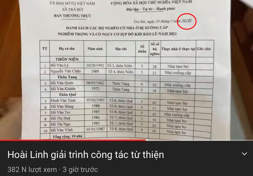 Nghi vấn chi tiết thiếu minh bạch trong giấy tờ giải ngân mà Hoài Linh cung cấp - Ảnh 2.