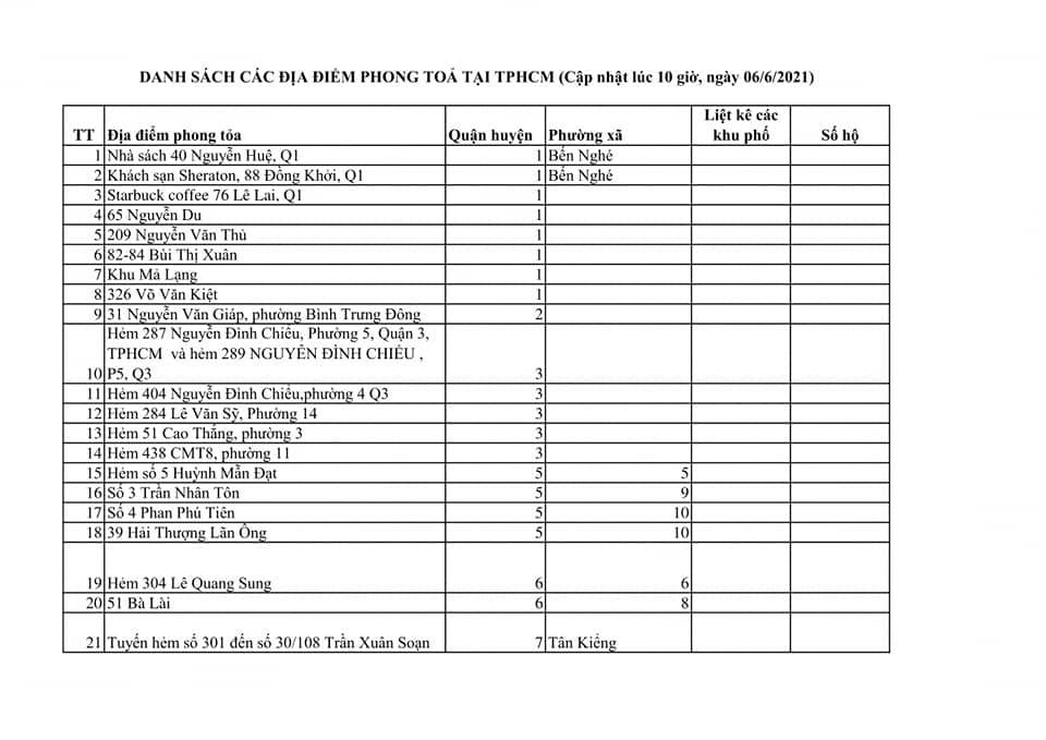 Đến chiều 6/6, TP.HCM có hàng trăm địa điểm phong tỏa, người ở 8 khu vực phải cách ly tập trung vì COVID-19 - Ảnh 4.