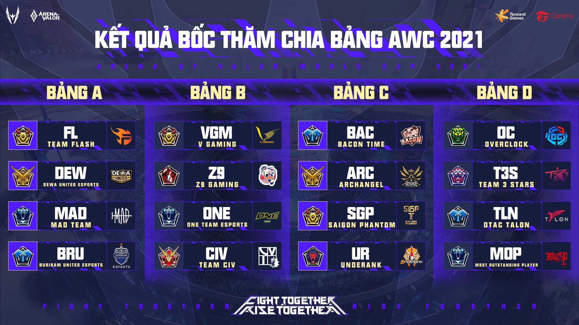 4 bảng đấu ở AWC 2021