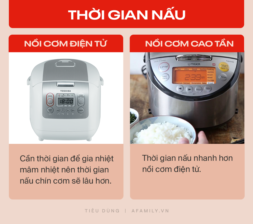 So sánh nồi cơm điện tử và nồi cơm điện cao tần, nên mua loại nào cho phù hợp? - Ảnh 3.